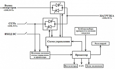 Модуль статического байпаса BP-24/220В-8000ВА-М-25