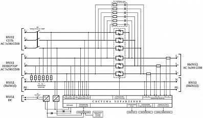 Модуль статического байпаса BP‑48(60)/380В-75000ВА-3U